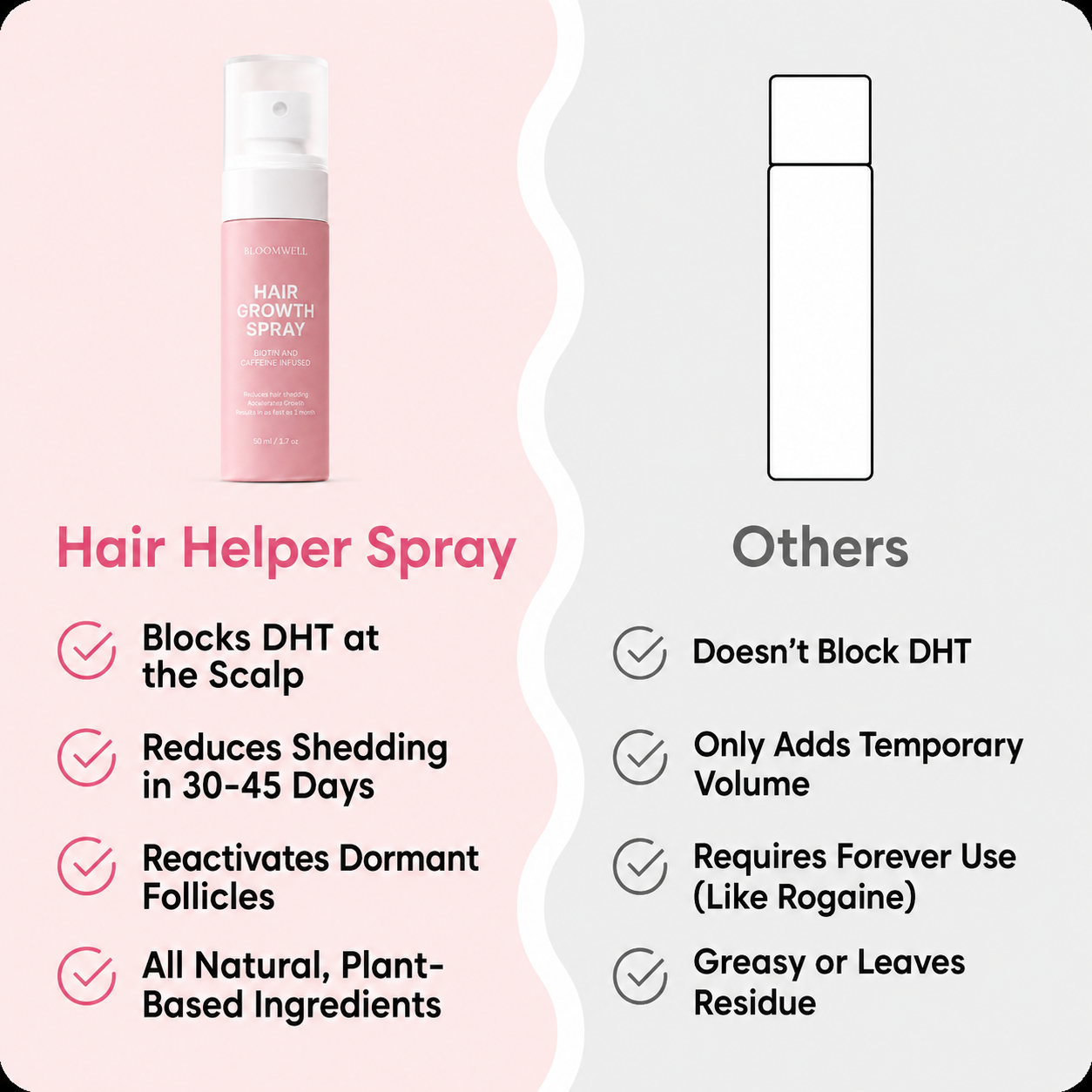 BloomWell Hair Help Spray